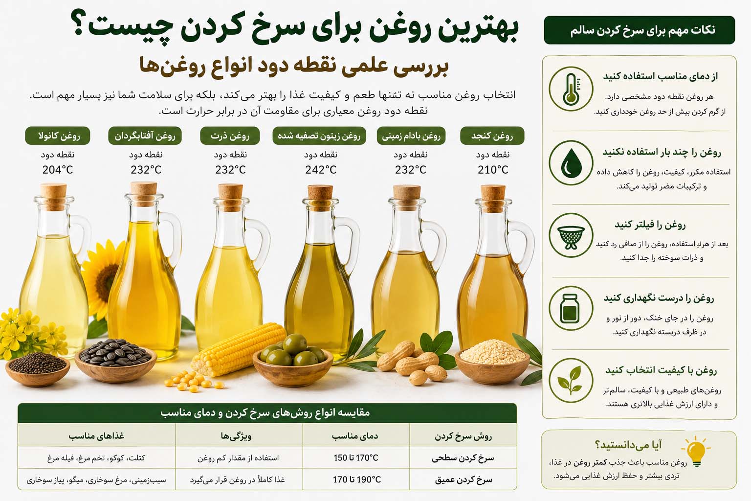 انتخاب روغن مخصوص سرخ کردن