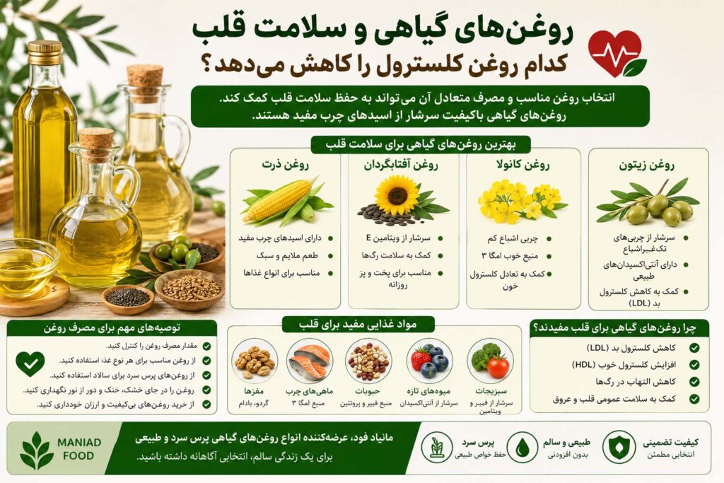 روغن‌های گیاهی و سلامت قلب؛ کدام روغن کلسترول را کاهش می‌دهد؟
