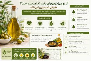 روغن زیتون برای پخت غذا